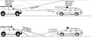 Automatic Dipper For Highway Safety