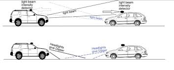 Automatic Dipper For Highway Safety