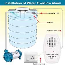 Dam Over Flow Alarm ( 2 Stage )