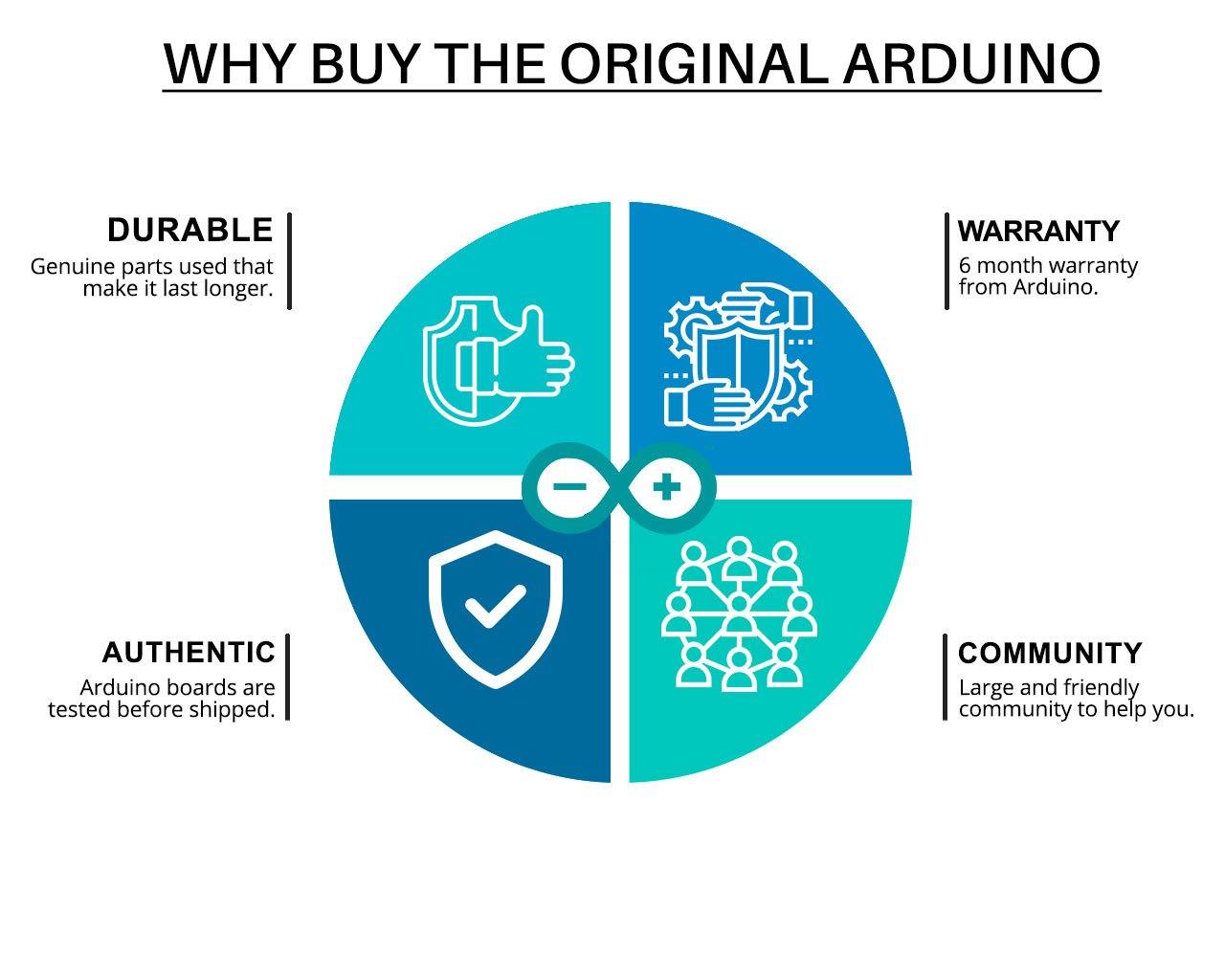 Arduino Tiny Machine Learning Kit - Image 6
